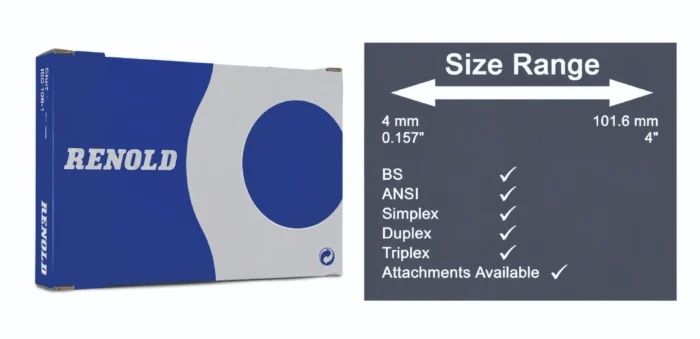 Blue-and-gray Renold product box on the left, paired with a dark infographic panel labeled 'Size Range' showing 4 mm to 101.6 mm and check marks for available options.