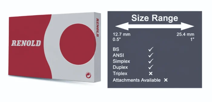 Renold branded box on the left and a dark right-side size-range chart showing 0.5–1 in (12.7–25.4 mm) with checkmarks across items.