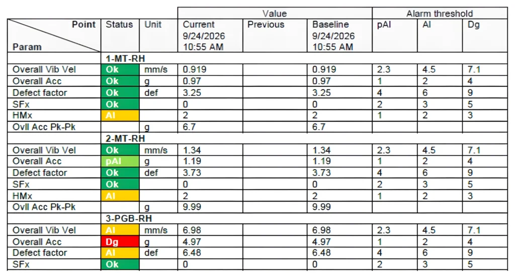 Vibration Analysis