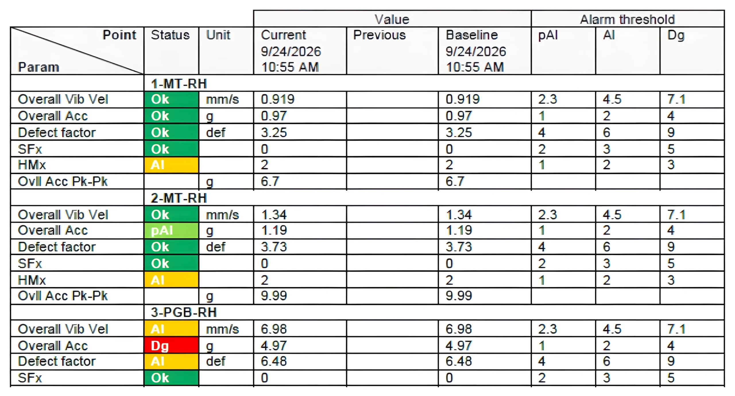 Vibration Analysis