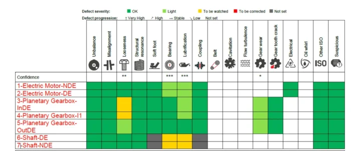 service-condition-monitoring